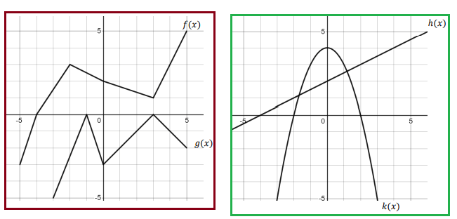 composite-function-from-graph