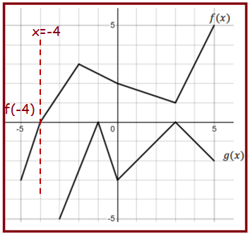 composite-function-from-graphq1p1.png