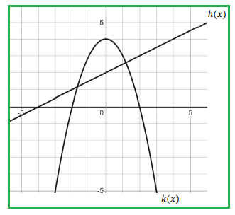 composite-function-from-graphq1p2.png