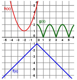 compositefunction