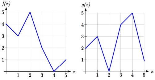 compositefunction2