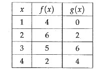 composition-function-graphically-q3.png
