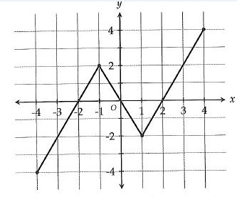 composition-function-graphically-q4.png