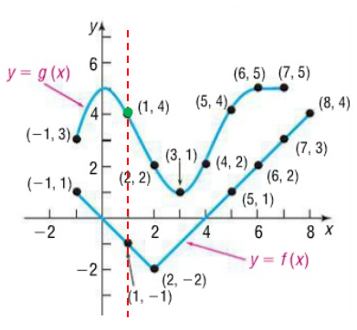 composition-function-graphically-q4b.png