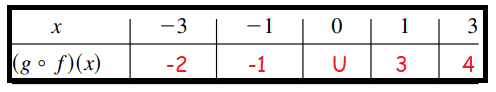 composition-of-function-from-ordered-pair-q4p4.png