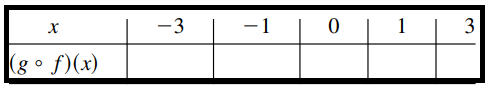 composition-of-function-from-tableq1p1.png