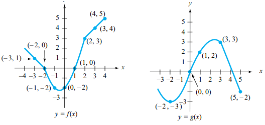 composition-of-function-from-tableq2p.png