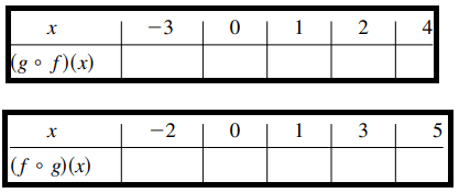 composition-of-function-from-tableq2p1.png