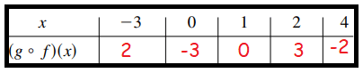 composition-of-function-from-tableq2p2.png