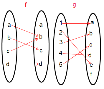 compositionfromarrowdiaramq1