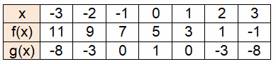 compositionfromtableq1