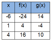 compositionfromtableq3