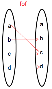 compositionoffunctionq1