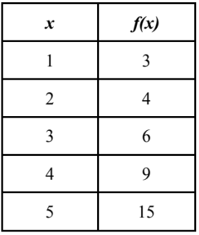 concave-up-or-down-from-table-q1