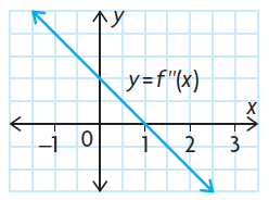 concave-up-or-down-from-table-q4.png