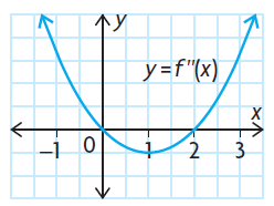 concave-up-or-down-from-table-q5.png