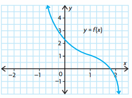 concave-up-or-down-from-table-q5p1.png
