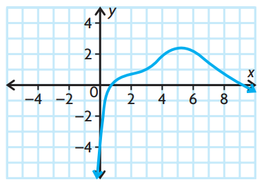 concave-up-or-down-from-table-q6.png