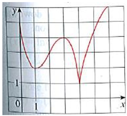 concave-up-or-down-from-table-q7.png