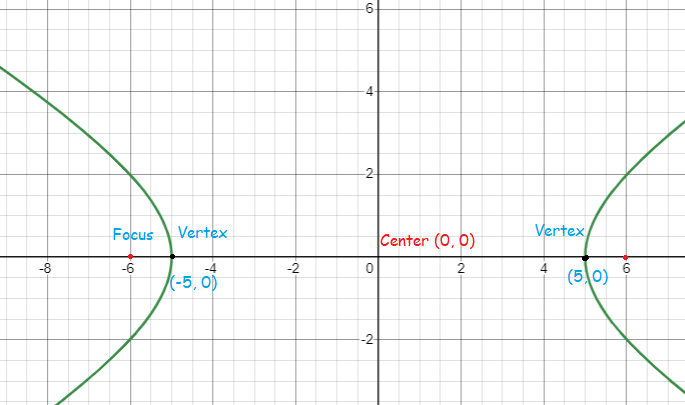 conic-section-q1