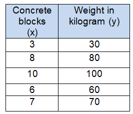 constant-of-proportionality-from-tableq2.png