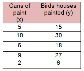 constant-of-proportionality-from-tableq3.png