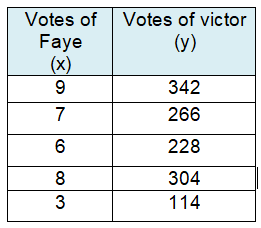 constant-of-proportionality-from-tableq4.png