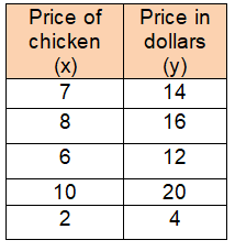 constant-of-proportionality-from-tableq6.png