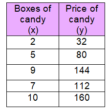 constant-of-proportionality-from-tableq7.png