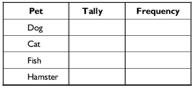 construct-frequency-table-q1p1.png