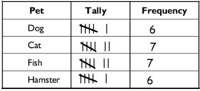 construct-frequency-table-q1p2.png