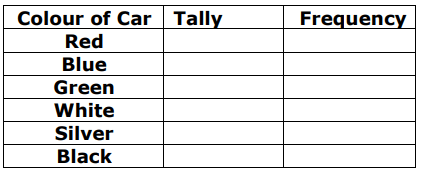 construct-frequency-table-q2p1.png