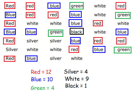 construct-frequency-table-q2p2.png