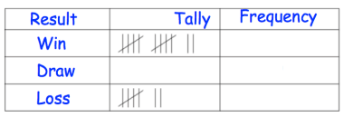 construct-frequency-table-q3.png