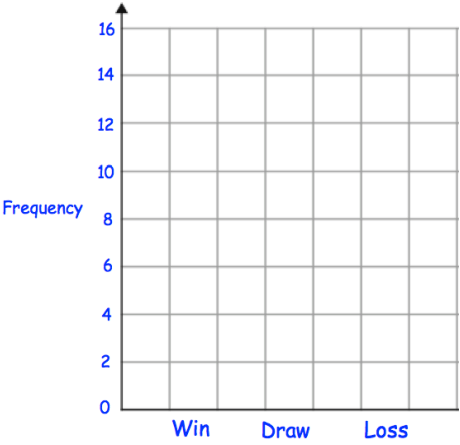 construct-frequency-table-q3p1.png