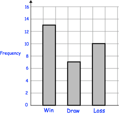 construct-frequency-table-q3p2.png