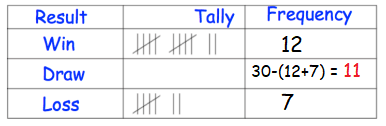 construct-frequency-table-q3p3.png