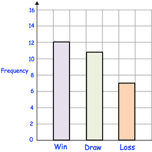 construct-frequency-table-q3p4.png