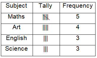 construct-frequency-table-q4p1.png