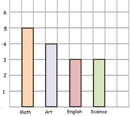 construct-frequency-table-q4p2.png