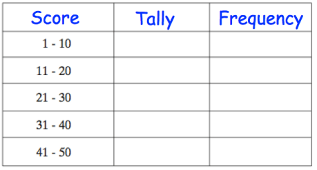 construct-frequency-table-q5p1.png