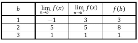 continuity-at-apoint--q5