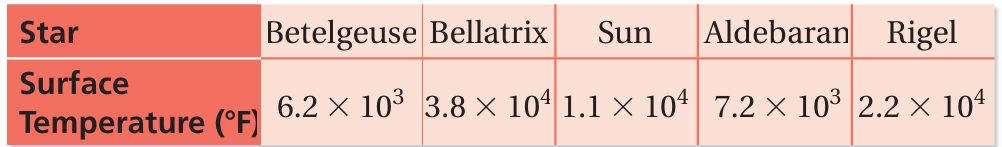 conversion-between-scientific-notation-q4.png conversion-between-scientific-notation-q4.png