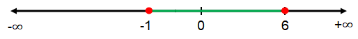 convertinequtointervalnotaq1.png