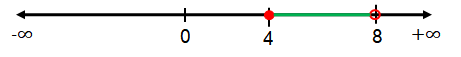 convertinequtointervalnotaq4