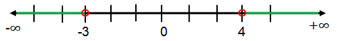 convertinequtointervalnotaq6
