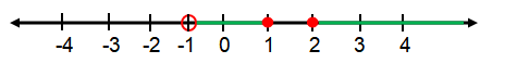 convertinequtointervalnotaq7