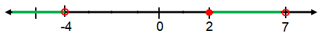convertinequtointervalnotaq8