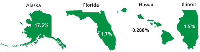 converting-fraction-to-percentage-q1