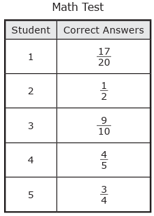 converting-improper-to-mixed-fraction-q2.png